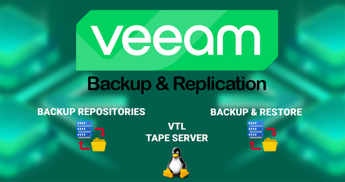 Veeam Backup
